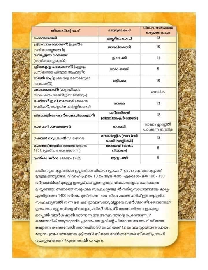 பால்ய திருமணம் செய்து கொண்ட பிரபலங்கள் 
